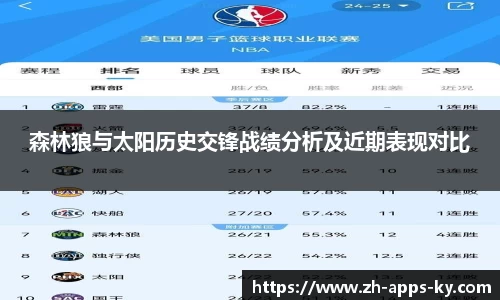森林狼与太阳历史交锋战绩分析及近期表现对比