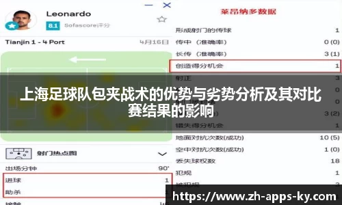 上海足球队包夹战术的优势与劣势分析及其对比赛结果的影响